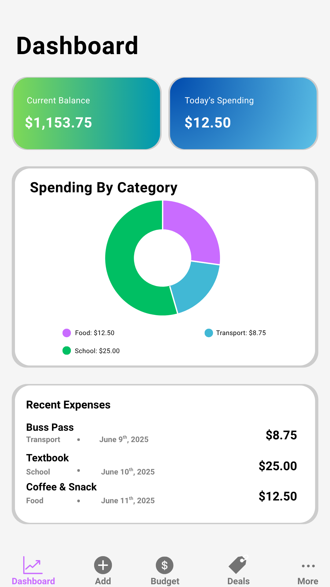 Nestly Dashboard